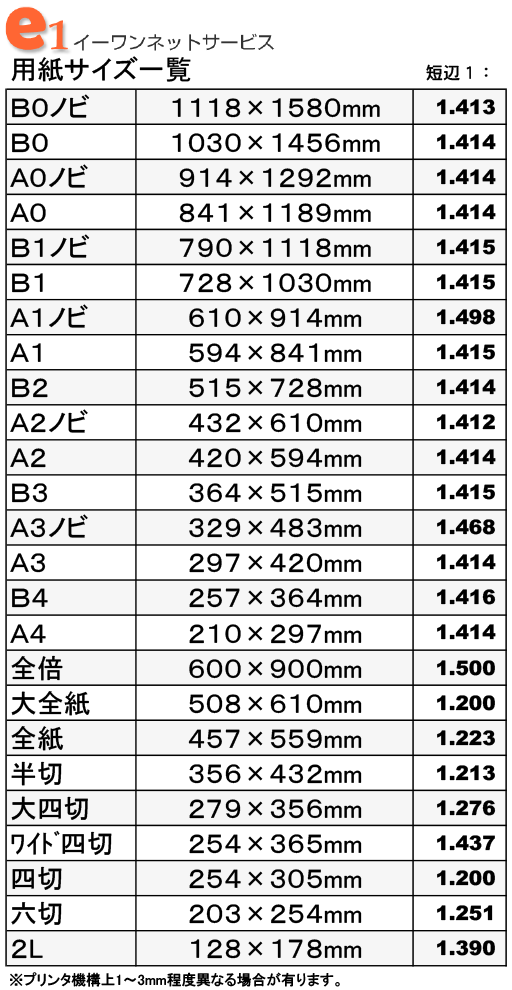 用紙サイズ一覧